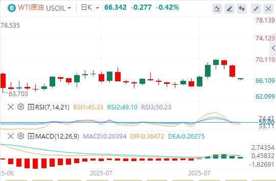【富拓外汇平台】:非农大爆冷,美联储突发人事地震 降息预期一夜疯涨!(图5) 【富拓外汇平台】:非农大爆冷,美联储突发人事地震 降息预期一夜疯涨!(图5)