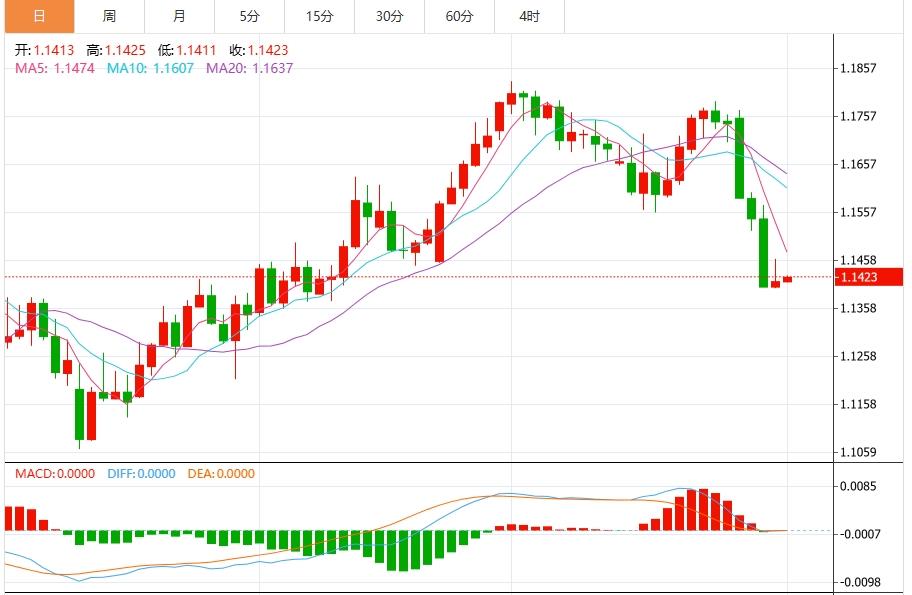 【FXTM官网】:非农就业数据对美元施压,美元防线崩溃!(图2) 【FXTM官网】:非农就业数据对美元施压,美元防线崩溃!(图2)