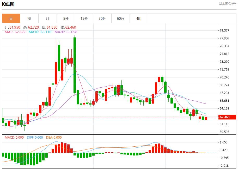【FXTM官网】：鲍威尔身陷两难，8月20日现货黄金、白银、原油、外汇短线走势分析(图5)