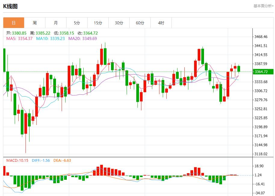 【富拓外汇市场分析】:欧盟呼吁美俄重启核战略对话,8月6日现货黄金、白银、原油、外汇短线走势分析(图3) 【富拓外汇市场分析】:欧盟呼吁美俄重启核战略对话,8月6日现货黄金、白银、原油、外汇短线走势分析(图3)