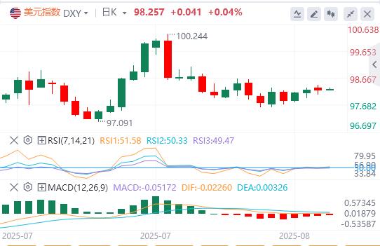 【富拓外汇】：市场严阵以待鲍威尔鹰袭年会！降息预期退潮，美元陷困境中反弹(图1)