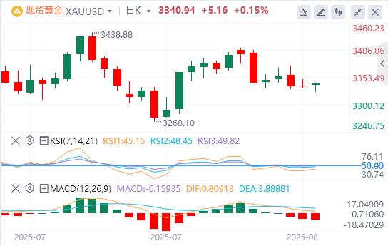 【富拓外汇市场评论】:美元指数持续下跌,美联储戴利预测年内将降息两次(图4) 【富拓外汇市场评论】:美元指数持续下跌,美联储戴利预测年内将降息两次(图4)