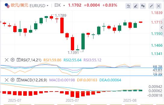 【富拓外汇市场评论】:美元指数持续下跌,美联储戴利预测年内将降息两次(图2) 【富拓外汇市场评论】:美元指数持续下跌,美联储戴利预测年内将降息两次(图2)