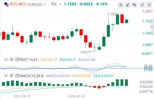 【FXTM官网】:非农就业数据重振9月降息押注,美元反弹无力(图1) 【FXTM官网】:非农就业数据重振9月降息押注,美元反弹无力(图1)