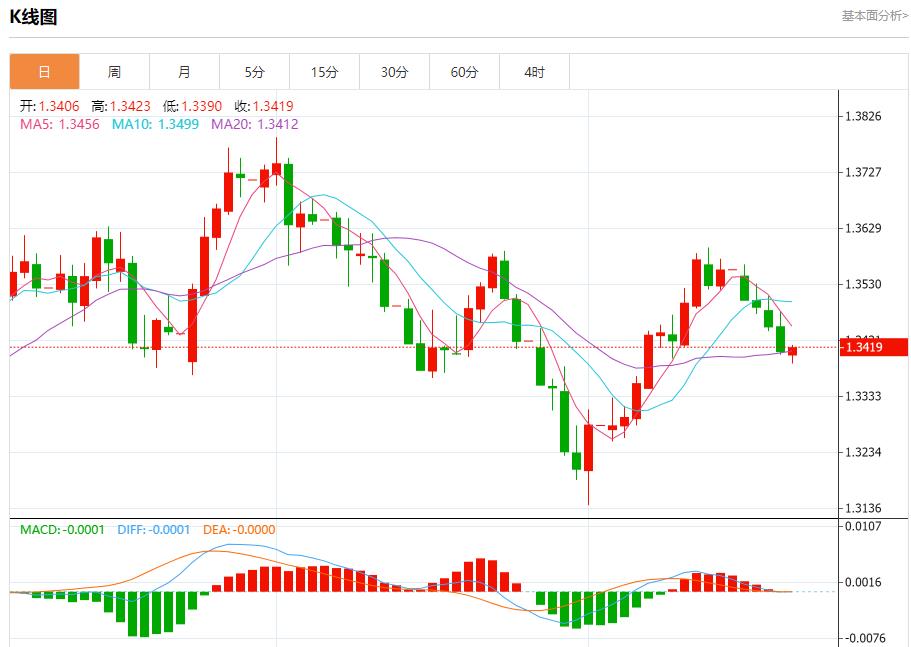 【富拓外汇官网】:鲍威尔讲话在即,8月22日现货黄金、白银、原油、外汇短线走势分析(图2) 【富拓外汇官网】:鲍威尔讲话在即,8月22日现货黄金、白银、原油、外汇短线走势分析(图2)