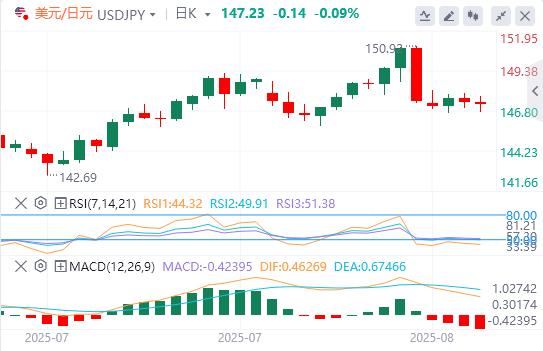 【富拓外汇官网】:00%关税令人震惊、市场未被动摇!英国央行将降息?(图3) 【富拓外汇官网】:00%关税令人震惊、市场未被动摇!英国央行将降息?(图3)