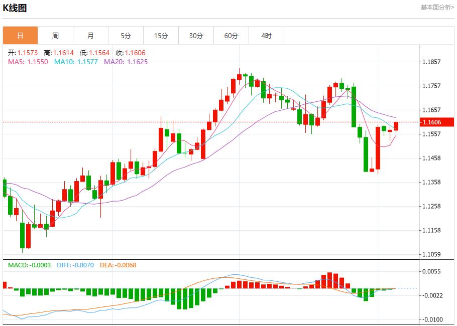 【富拓外汇市场分析】:欧盟呼吁美俄重启核战略对话,8月6日现货黄金、白银、原油、外汇短线走势分析(图1) 【富拓外汇市场分析】:欧盟呼吁美俄重启核战略对话,8月6日现货黄金、白银、原油、外汇短线走势分析(图1)