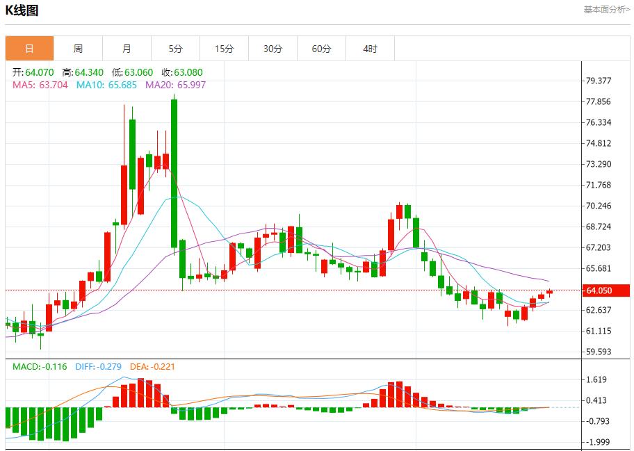 【FXTM富拓】:鲍威尔言论引爆市场,8月25日现货黄金、白银、原油、外汇短线走势分析(图5) 【FXTM富拓】:鲍威尔言论引爆市场,8月25日现货黄金、白银、原油、外汇短线走势分析(图5)