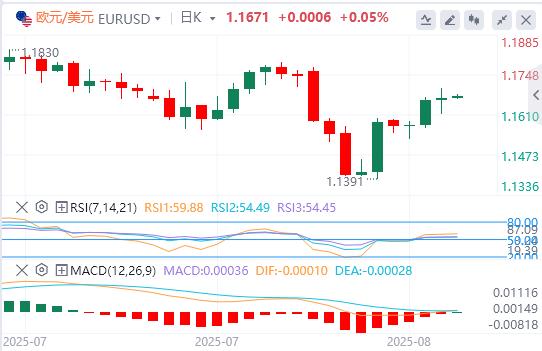 【富拓外汇平台】:美对等关税正式生效,美元指数在98美元附近徘徊(图2) 【富拓外汇平台】:美对等关税正式生效,美元指数在98美元附近徘徊(图2)