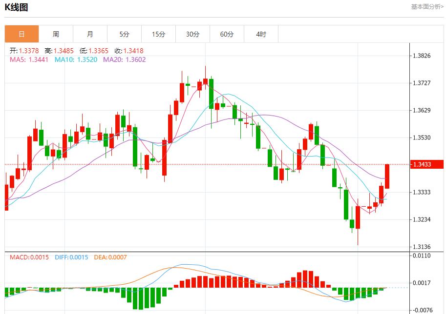 【富拓外汇官网】:全球股市风暴来袭,8月7日现货黄金、白银、原油、外汇短线走势分析(图2) 【富拓外汇官网】:全球股市风暴来袭,8月7日现货黄金、白银、原油、外汇短线走势分析(图2)