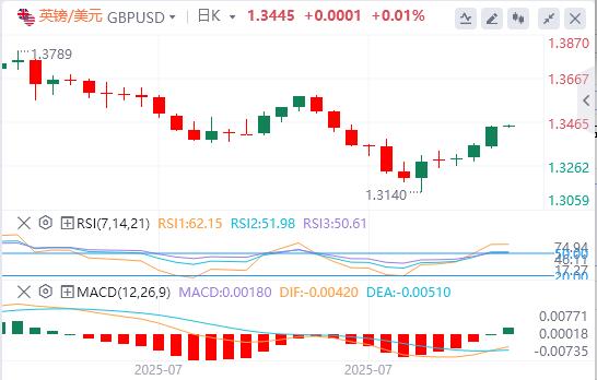【富拓外汇平台】:美对等关税正式生效,美元指数在98美元附近徘徊(图3) 【富拓外汇平台】:美对等关税正式生效,美元指数在98美元附近徘徊(图3)