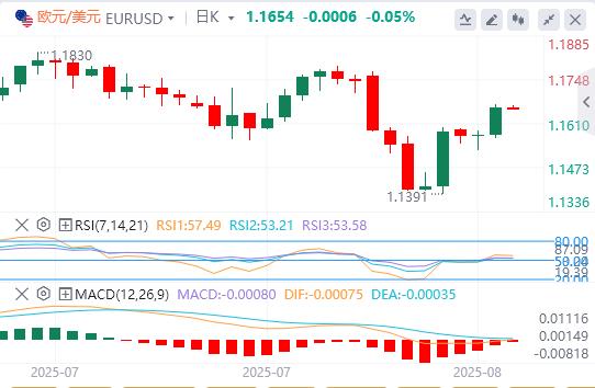 【富拓外汇市场分析】:美元指数走低,美联储高官表态支持短期内降息(图2) 【富拓外汇市场分析】:美元指数走低,美联储高官表态支持短期内降息(图2)