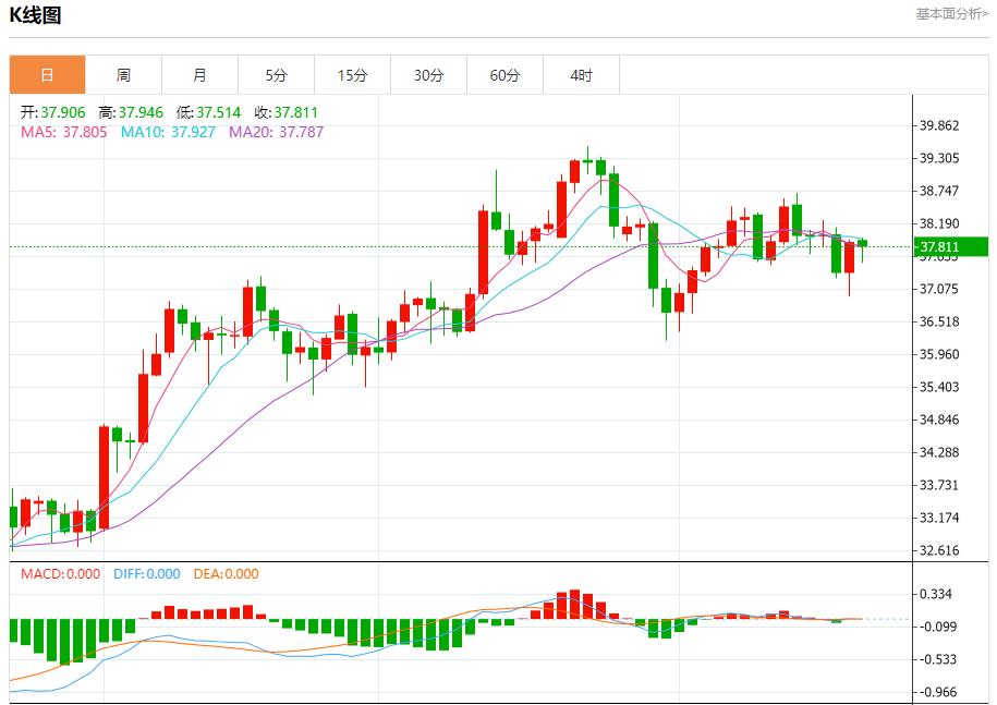 【富拓外汇平台】:欧美贸易协议锁定,8月21日现货黄金、白银、原油、外汇短线走势分析(图4) 【富拓外汇平台】:欧美贸易协议锁定,8月21日现货黄金、白银、原油、外汇短线走势分析(图4)