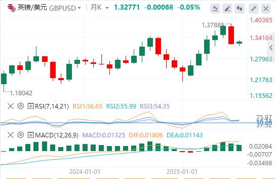 【FXTM官网】:非农就业数据重振9月降息押注,美元反弹无力(图2) 【FXTM官网】:非农就业数据重振9月降息押注,美元反弹无力(图2)