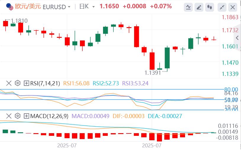 【富拓外汇官网】:随着焦点转向通胀数据和中美贸易谈判,美元回落(图1) 【富拓外汇官网】:随着焦点转向通胀数据和中美贸易谈判,美元回落(图1)