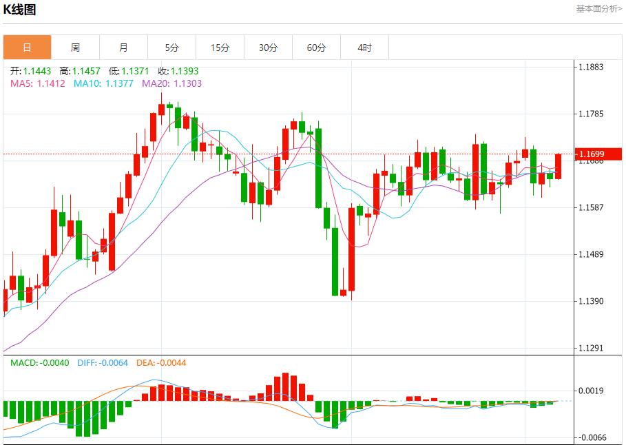 【富拓外汇决策分析】：德国巨额投资加码，9月5日现货黄金、白银、原油、外汇短线走势分析(图1)