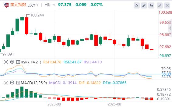 【富拓外汇市场分析】:美元指数延续跌势,现货黄金年内大涨逾1000美元!(图1) 【富拓外汇市场分析】:美元指数延续跌势,现货黄金年内大涨逾1000美元!(图1)