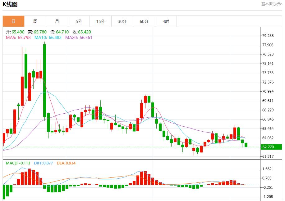【富拓外汇决策分析】：德国巨额投资加码，9月5日现货黄金、白银、原油、外汇短线走势分析(图5)