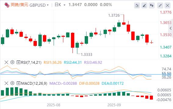 【富拓外汇市场分析】：美元在美国数据公布前巩固涨幅(图2)