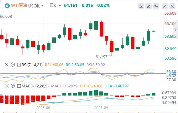 【FXTM官网】:“恐怖数据”大超预期,美元跌破97关口(图5) 【FXTM官网】:“恐怖数据”大超预期,美元跌破97关口(图5)