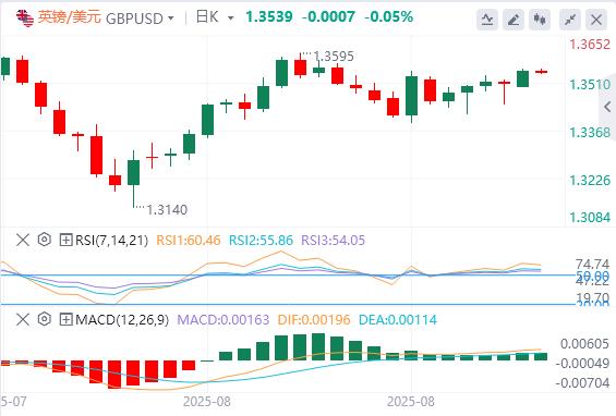 【富拓外汇官网】:美元指数承压走低,米兰“很可能”在9月美联储会议前就职(图3) 【富拓外汇官网】:美元指数承压走低,米兰“很可能”在9月美联储会议前就职(图3)