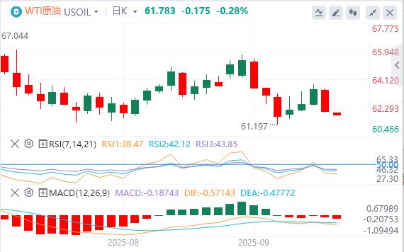 【富拓外汇】:美国CPI数据录得1月以来新高,美元下跌(图5) 【富拓外汇】:美国CPI数据录得1月以来新高,美元下跌(图5)