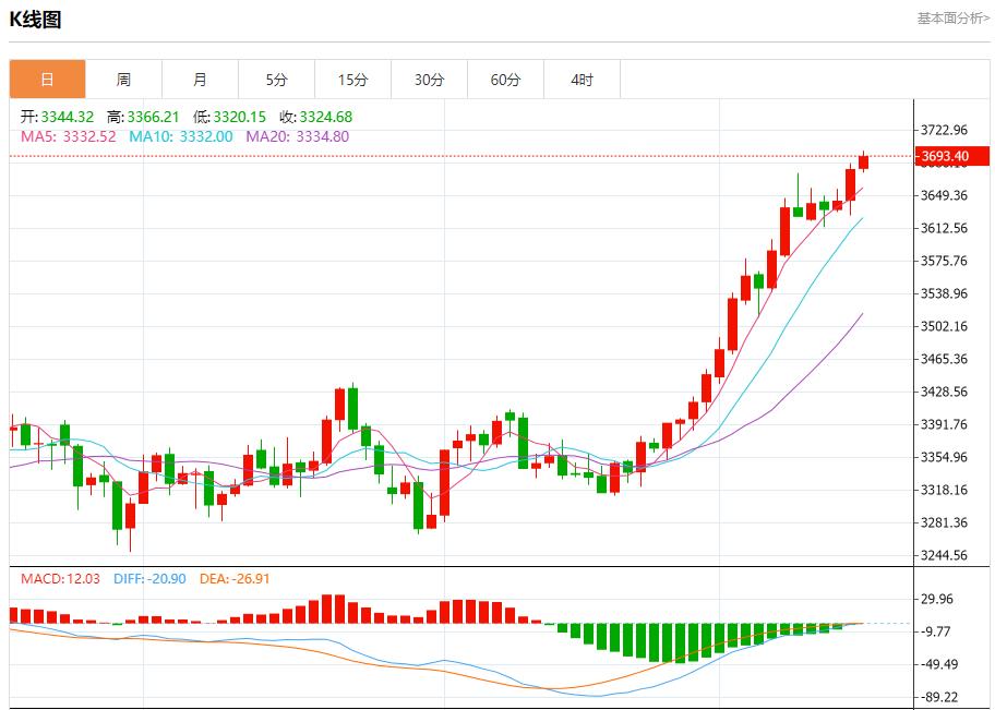 【富拓外汇市场分析】:俄油管道巨头限制储油,9月16日现货黄金、白银、原油、外汇短线走势分析(图3) 【富拓外汇市场分析】:俄油管道巨头限制储油,9月16日现货黄金、白银、原油、外汇短线走势分析(图3)