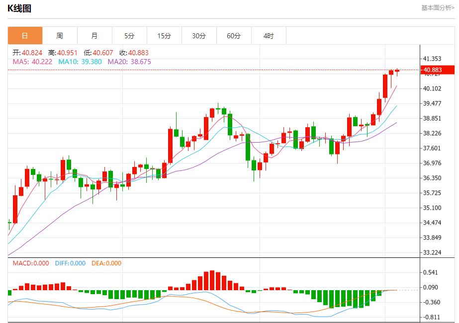【富拓外汇官网】:英国预算案推迟引发市场恐慌,9月3日现货黄金、白银、原油、外汇短线走势分析(图4) 【富拓外汇官网】:英国预算案推迟引发市场恐慌,9月3日现货黄金、白银、原油、外汇短线走势分析(图4)