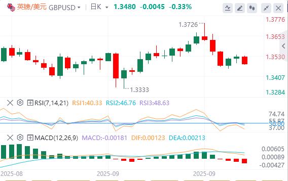 【富拓外汇市场评论】:美元缓慢回升,关注今晚美国数据(图2) 【富拓外汇市场评论】:美元缓慢回升,关注今晚美国数据(图2)