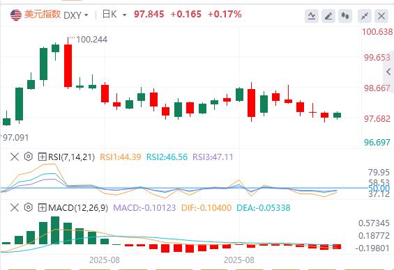 【富拓外汇官网】：欧央行降息推迟至明年！今日CPI难改政策路径(图1)