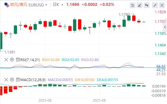 【富拓外汇市场评论】：美元指数应声下挫，美国8月PPI意外大幅降温(图2)
