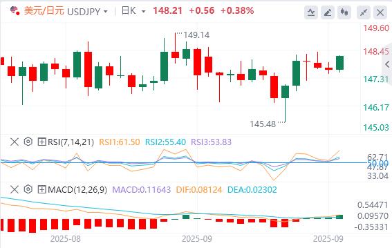 【富拓外汇市场评论】:美元缓慢回升,关注今晚美国数据(图3) 【富拓外汇市场评论】:美元缓慢回升,关注今晚美国数据(图3)