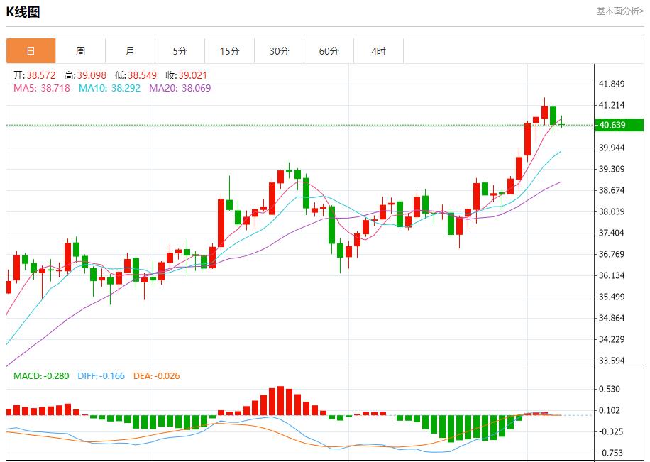 【富拓外汇决策分析】：德国巨额投资加码，9月5日现货黄金、白银、原油、外汇短线走势分析(图4)