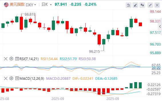 【富拓外汇市场评论】：通胀平稳铺路降息，美元命运系于就业数据(图2)