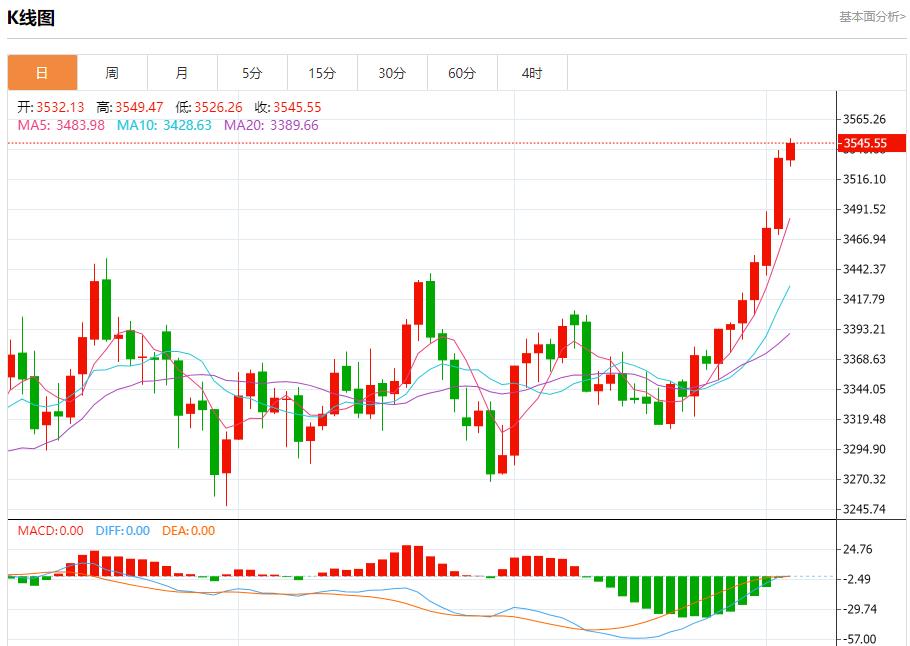 【富拓外汇官网】:英国预算案推迟引发市场恐慌,9月3日现货黄金、白银、原油、外汇短线走势分析(图3) 【富拓外汇官网】:英国预算案推迟引发市场恐慌,9月3日现货黄金、白银、原油、外汇短线走势分析(图3)
