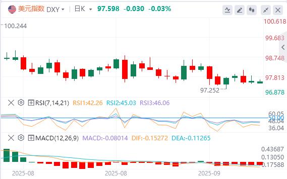 【富拓外汇决策分析】:法国信用降级遭市场无视,欧美强势不改!(图1) 【富拓外汇决策分析】:法国信用降级遭市场无视,欧美强势不改!(图1)