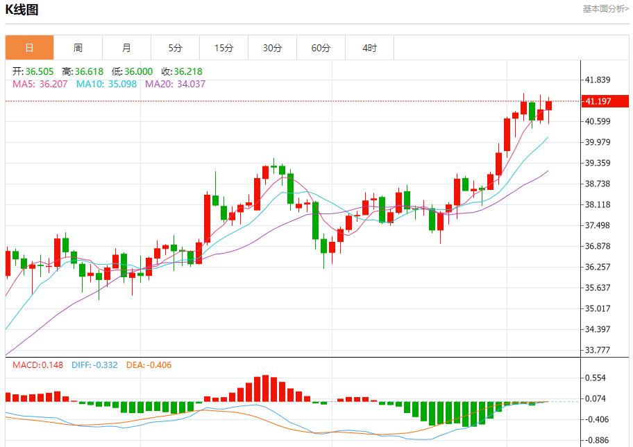 【FXTM富拓】:英国央行利率决议迷雾,9月8日现货黄金、白银、原油、外汇短线走势分析(图4) 【FXTM富拓】:英国央行利率决议迷雾,9月8日现货黄金、白银、原油、外汇短线走势分析(图4)