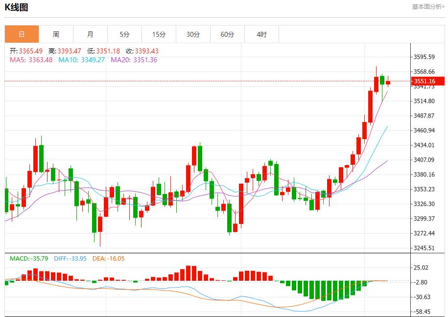 【富拓外汇决策分析】：德国巨额投资加码，9月5日现货黄金、白银、原油、外汇短线走势分析(图3)