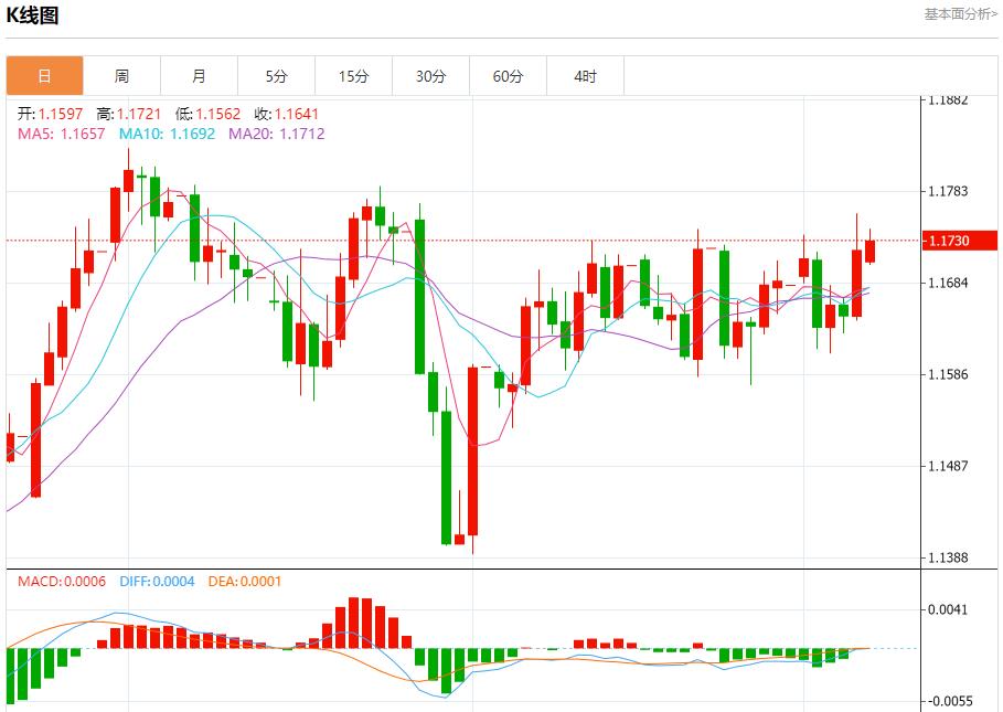 【FXTM富拓】:英国央行利率决议迷雾,9月8日现货黄金、白银、原油、外汇短线走势分析(图1) 【FXTM富拓】:英国央行利率决议迷雾,9月8日现货黄金、白银、原油、外汇短线走势分析(图1)
