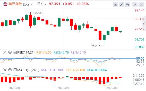 【富拓外汇】：美国政府停摆或致数据延迟，美联储恐再摸黑决策！(图2)