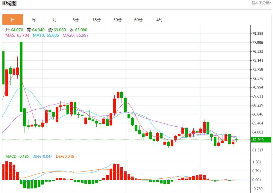 【FXTM官网】:市场静待美联储决议,9月15日现货黄金、白银、原油、外汇短线走势分析(图5) 【FXTM官网】:市场静待美联储决议,9月15日现货黄金、白银、原油、外汇短线走势分析(图5)
