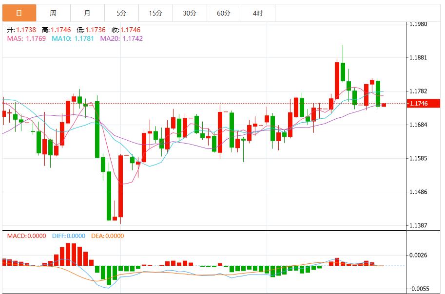 【FXTM富拓】：美元指数有望进一步上涨，市场静待美通胀数据(图2)