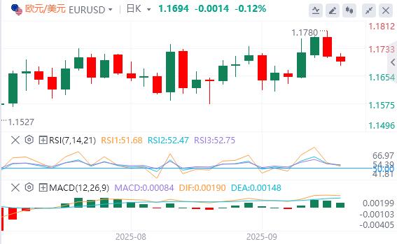 【富拓外汇市场评论】:美元指数在98关口下方,市场焦点转向美国生产者通胀数据(图1) 【富拓外汇市场评论】:美元指数在98关口下方,市场焦点转向美国生产者通胀数据(图1)