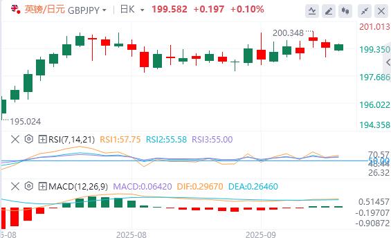【富拓外汇市场分析】：非农初值下修近百万！劳动力市场严重疲软，美联储本月会否复刻50基点降息？(图1)
