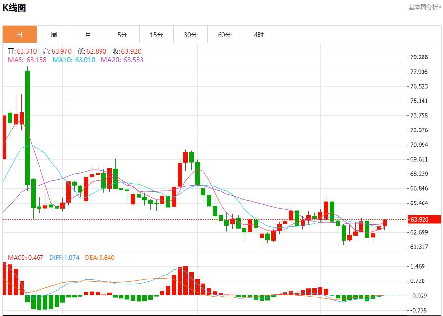 【富拓外汇市场分析】:俄油管道巨头限制储油,9月16日现货黄金、白银、原油、外汇短线走势分析(图5) 【富拓外汇市场分析】:俄油管道巨头限制储油,9月16日现货黄金、白银、原油、外汇短线走势分析(图5)