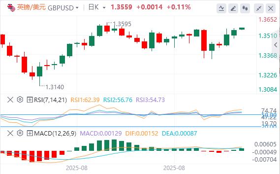 【富拓外汇市场分析】:美元指数延续跌势,现货黄金年内大涨逾1000美元!(图3) 【富拓外汇市场分析】:美元指数延续跌势,现货黄金年内大涨逾1000美元!(图3)