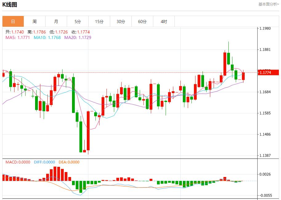 【富拓外汇】：英国PMI数据在即，9月22日现货黄金、白银、原油、外汇短线走势分析(图1)