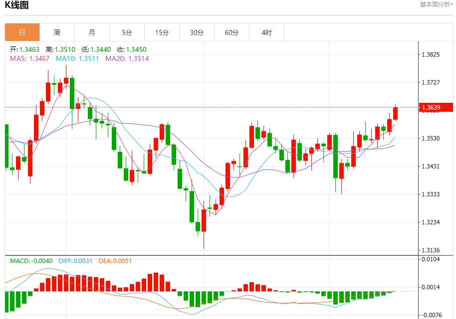 【富拓外汇市场分析】:俄油管道巨头限制储油,9月16日现货黄金、白银、原油、外汇短线走势分析(图2) 【富拓外汇市场分析】:俄油管道巨头限制储油,9月16日现货黄金、白银、原油、外汇短线走势分析(图2)