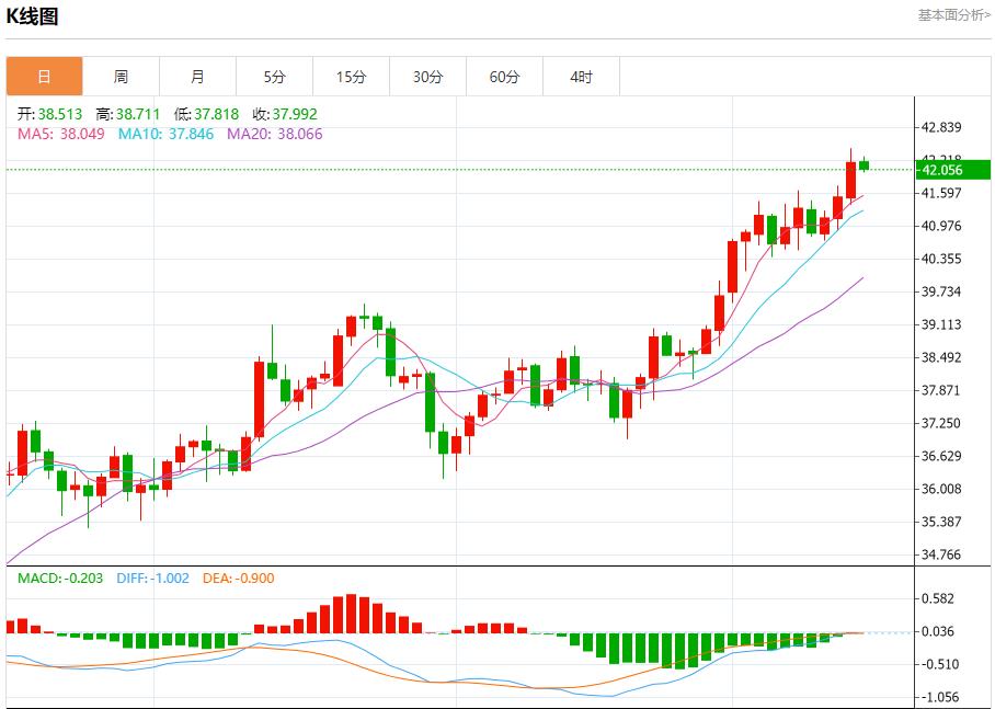 【FXTM官网】:市场静待美联储决议,9月15日现货黄金、白银、原油、外汇短线走势分析(图4) 【FXTM官网】:市场静待美联储决议,9月15日现货黄金、白银、原油、外汇短线走势分析(图4)