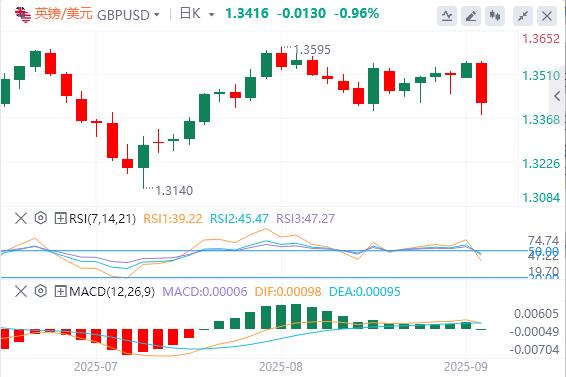 【富拓外汇官网】：黄金创历史新高，焦点转向美国数据(图2)